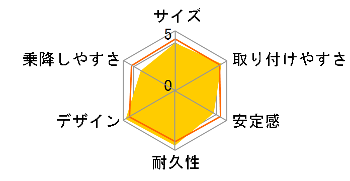 �}���S�b�gEG [�~���m�u���b�N]�̃��[�U�[���r���[