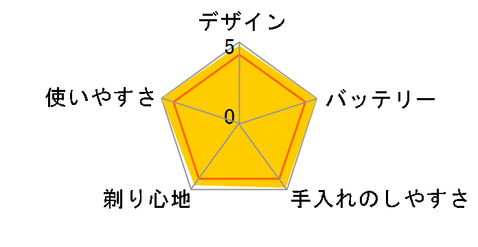 �u���E�� �V���[�Y7 790cc-5P�̃��[�U�[���r���[