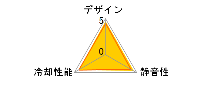 Omega Typhoon G LED 120mm ���ɐÉ��^�C�v CFZ-120GBL�̃��[�U�[���r���[