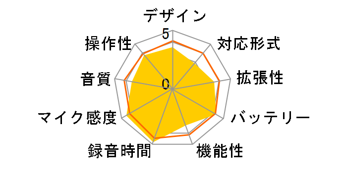 �{�C�X�g���b�N VN-702PC�̃��[�U�[���r���[