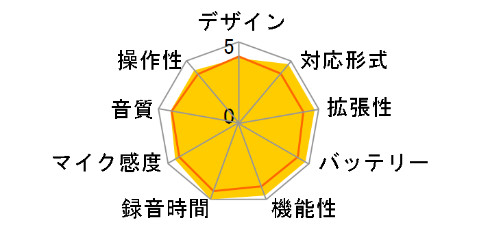 �{�C�X�g���b�N V-803 BLK [�u���b�N]�̃��[�U�[���r���[