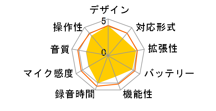 �{�C�X�g���b�N V-801 SLV [�V���o�[]�̃��[�U�[���r���[