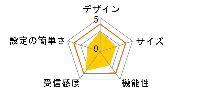 LAN-WH300AN/DGP�̃��[�U�[���r���[