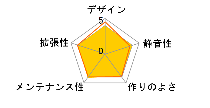 SCYTHE RANA�̃��[�U�[���r���[