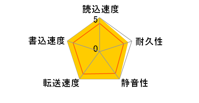 ST380215ACE [80GB U100 7200]�̃��[�U�[���r���[