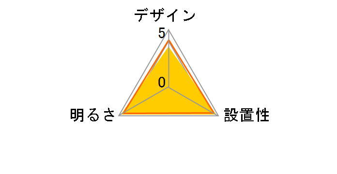 ECOLUX CL12N-E1�̃��[�U�[���r���[