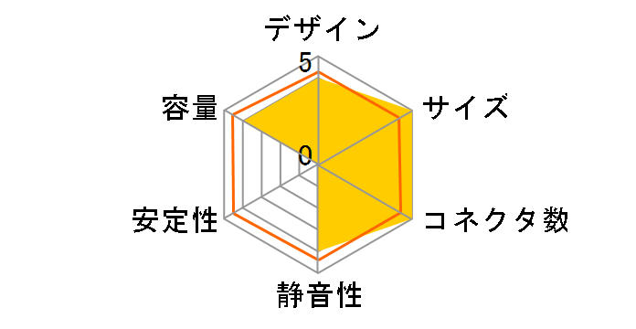 TURBO Glitter 2 AP-550PG2�̃��[�U�[���r���[