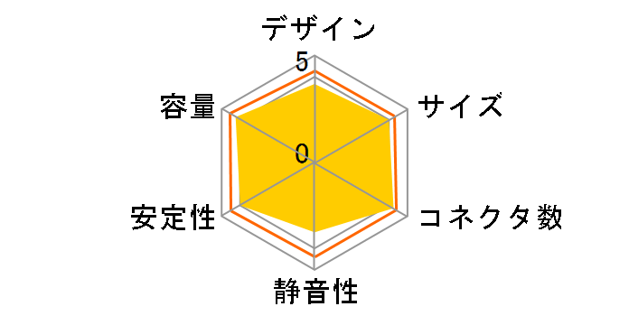 TURBO Glitter 2 AP-650PG2�̃��[�U�[���r���[