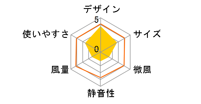 BSOTOS10WH [�z���C�g]�̃��[�U�[���r���[