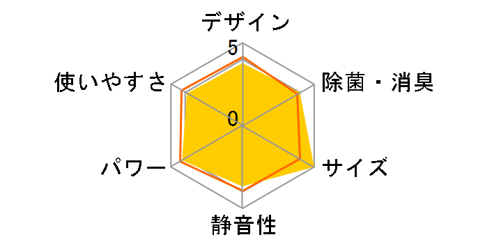 RAS-221ND(W) [���[���z���C�g]�̃��[�U�[���r���[