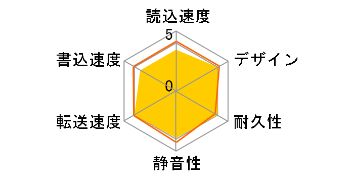 AVHD-P500U�̃��[�U�[���r���[