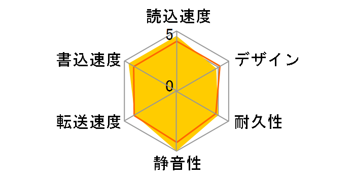 AVHD-P1.0U�̃��[�U�[���r���[