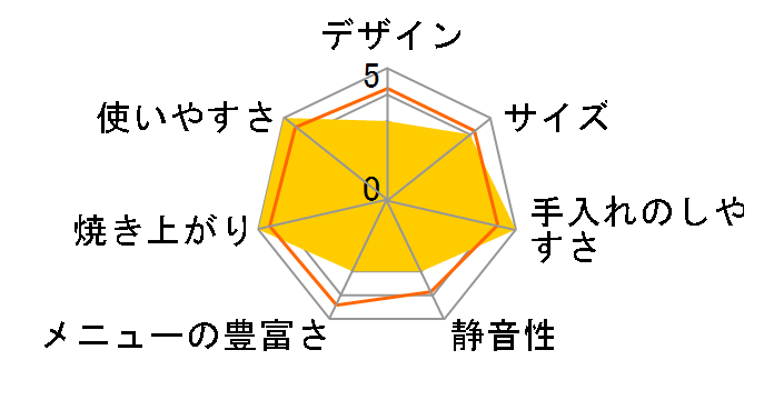 PDH-KM1�̃��[�U�[���r���[