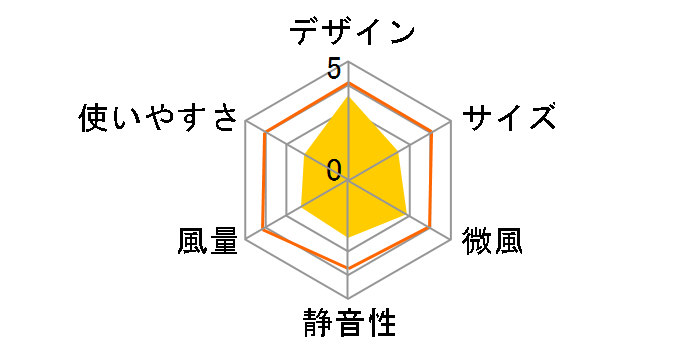 KI-600FR [�z���C�g]�̃��[�U�[���r���[