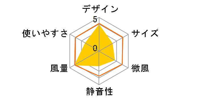 KI-531BK [�u���b�N]�̃��[�U�[���r���[