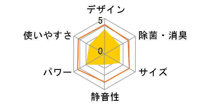 �吴�� RAS-401NV(W) [���[���z���C�g]�̃��[�U�[���r���[