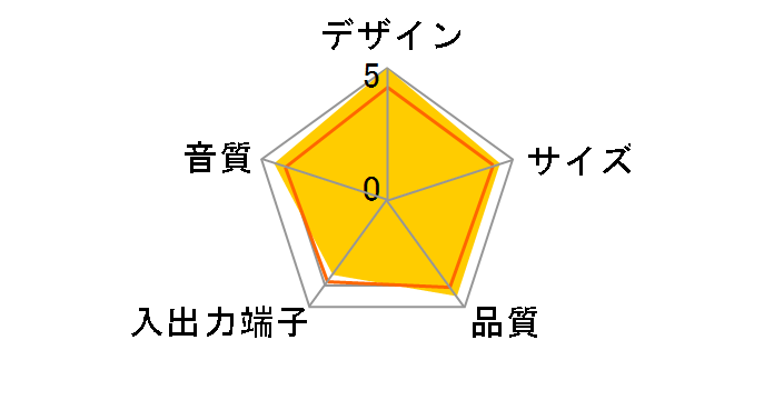 Neso 04 N4-20U03-WH�̃��[�U�[���r���[