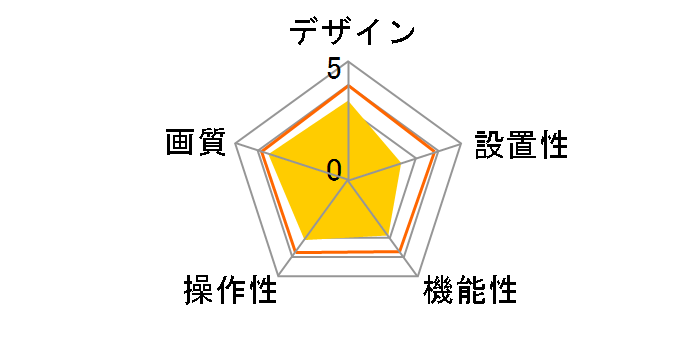 LAN-NCW150/S�̃��[�U�[���r���[