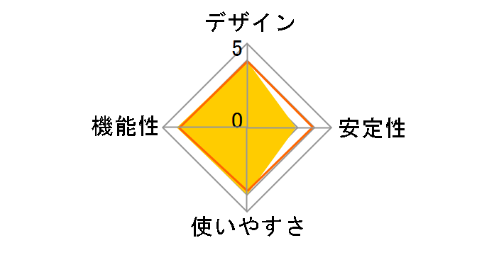 LDE-WHDI202TR�̃��[�U�[���r���[