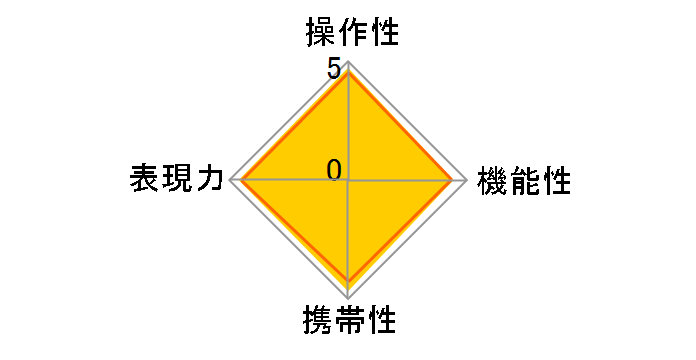 AF-S NIKKOR 28mm f/1.8G�̃��[�U�[���r���[