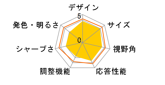 Diamondcrysta WIDE RDT222WLM-A(BK) [21.5�C���` �u���b�N]�̃��[�U�[���r���[