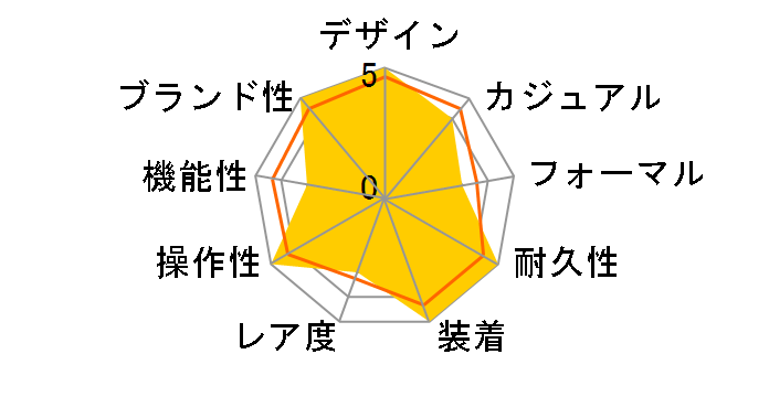 �O�����h�Z�C�R�[ SBGX073�̃��[�U�[���r���[