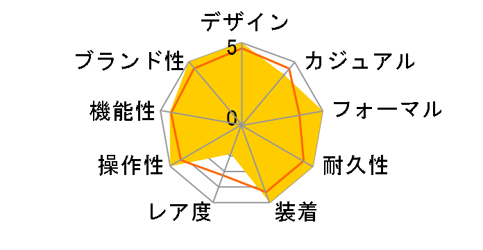 �O�����h�Z�C�R�[ SBGX071�̃��[�U�[���r���[