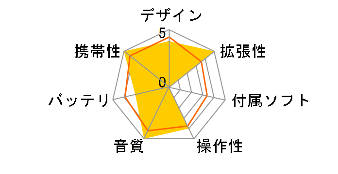 COWON Z2 plenue Z2-16G [16GB]�̃��[�U�[���r���[