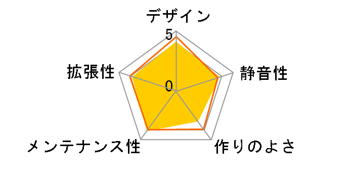 SST-PS07W [�z���C�g]�̃��[�U�[���r���[