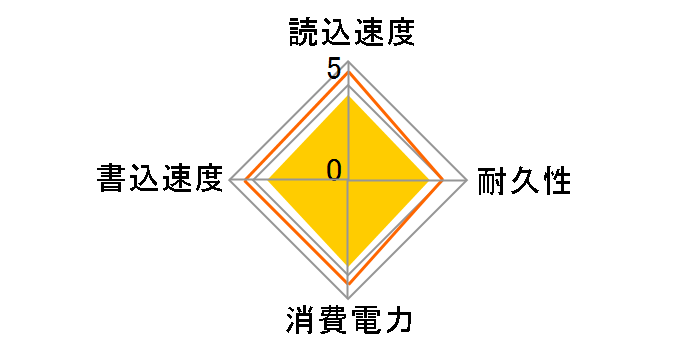 MZ-7PC128B�̃��[�U�[���r���[