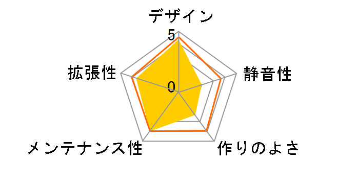 Antec One�̃��[�U�[���r���[