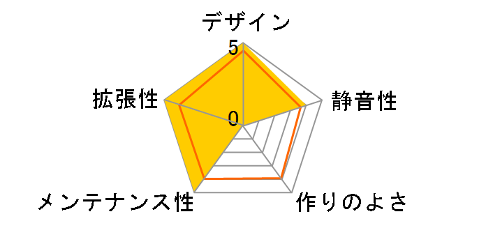 Antec One S3�̃��[�U�[���r���[