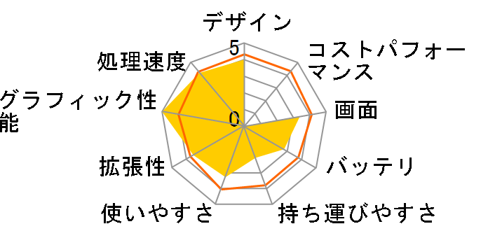 N53TK N53TK-SX0A8�̃��[�U�[���r���[