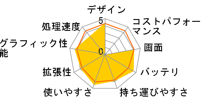 U32U U32U-RXE450�̃��[�U�[���r���[