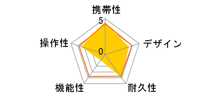 ATLAS GOLFNAVI AGN-Voice1�̃��[�U�[���r���[