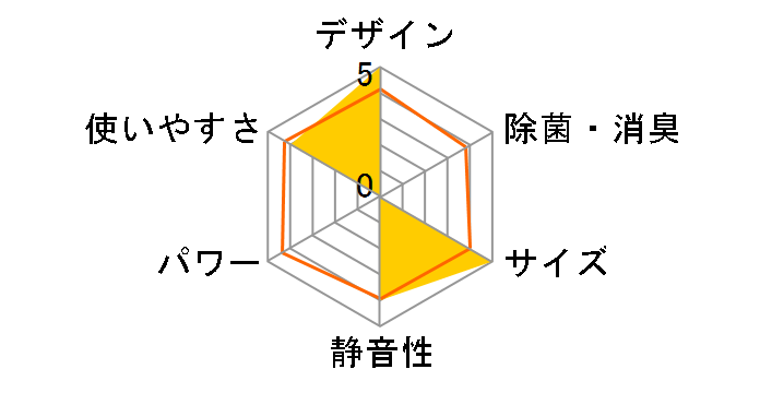 AN22NSS-W [�z���C�g]�̃��[�U�[���r���[