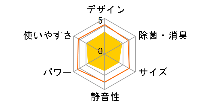 AY-B22SD-W [�z���C�g�n]�̃��[�U�[���r���[