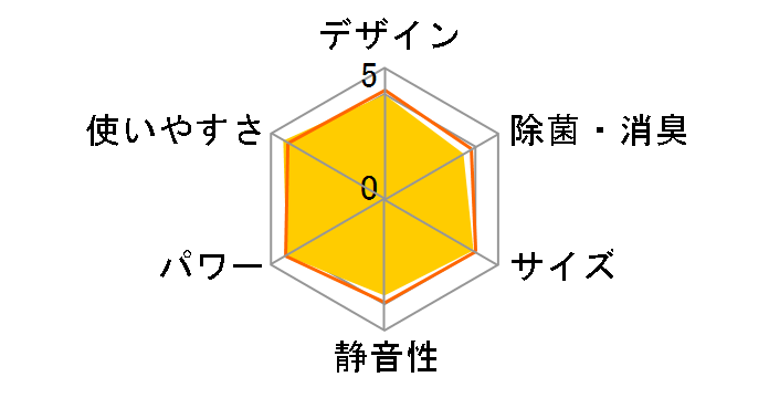 ������ MSZ-GV222-W [�s���A�z���C�g]�̃��[�U�[���r���[