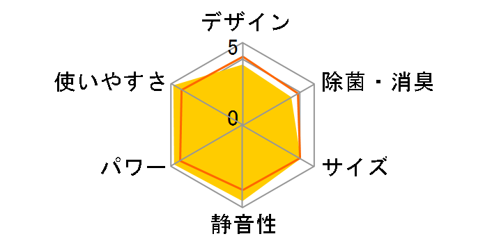 ������ MSZ-GV282-W [�s���A�z���C�g]�̃��[�U�[���r���[