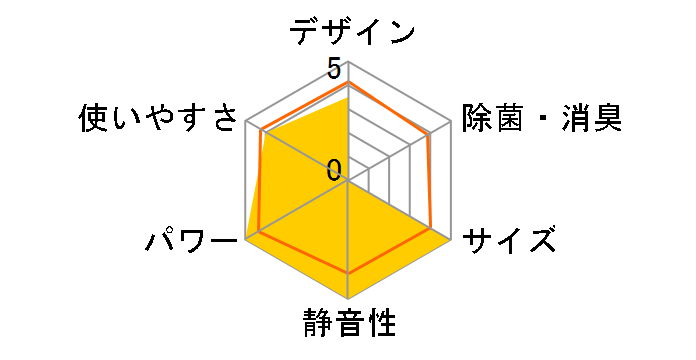 ������ MSZ-GV402S-W [�s���A�z���C�g]�̃��[�U�[���r���[