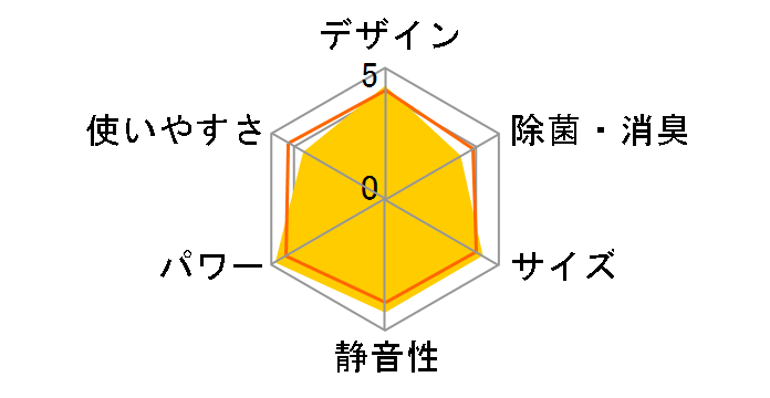 �����܂��� RAS-AJ28B(W) [�N���A�z���C�g]�̃��[�U�[���r���[