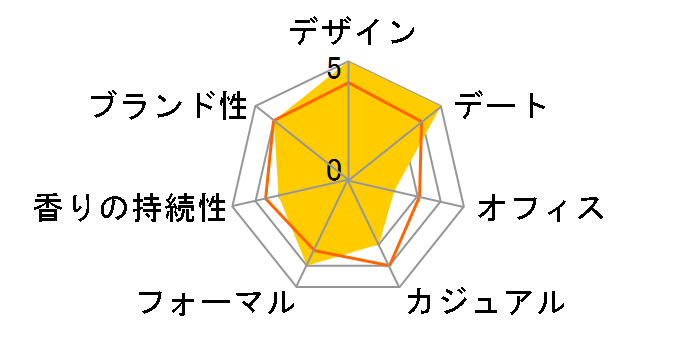 �v�����@�J�e�B�� �E�[�}�� EDP 100ml�̃��[�U�[���r���[