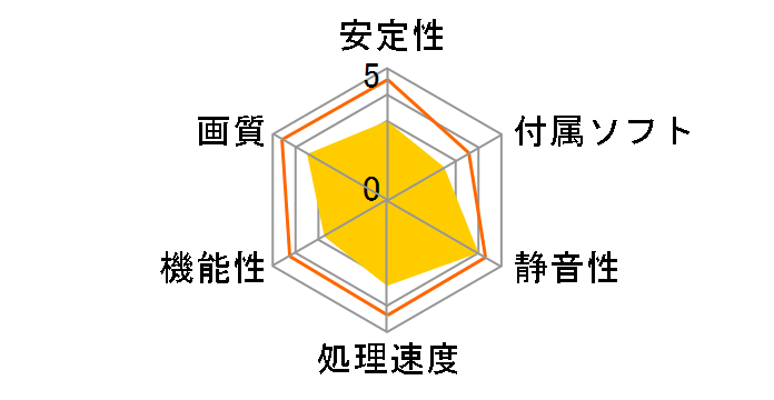 GV-R645-1GI [PCIExp 1GB]�̃��[�U�[���r���[