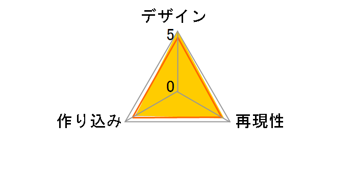 �˂�ǂ낢�� No.191 To LOVE��-�Ƃ�Ԃ�- ���F�̈ł̃��[�U�[���r���[