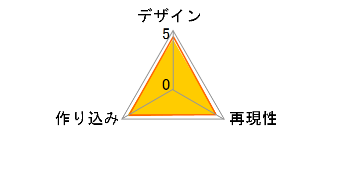 �˂�ǂ낢�� No.192 �ٍ����H�̃N�����[�[ �����̃��[�U�[���r���[