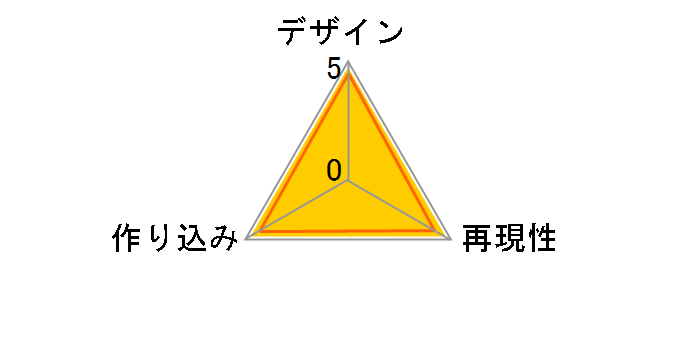 �˂�ǂ낢�� No.209 ���@�����܂ǂ����}�M�J �������₩�̃��[�U�[���r���[