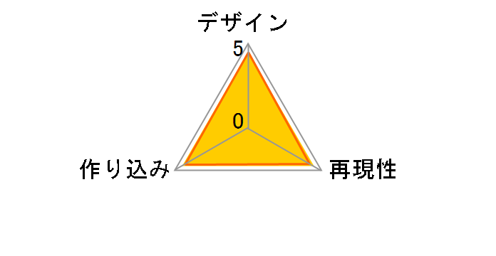 figma No.060 ��������I �c�䒆�� ����ver.�̃��[�U�[���r���[