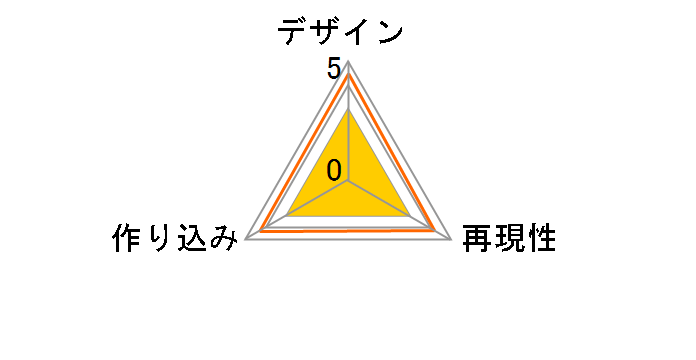 �h���[���e�b�N �A�C�h���}�X�^�[ �O�Y������ ���{����Ver.�̃��[�U�[���r���[