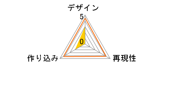 �����_�P �A���g���[�l�̃��[�U�[���r���[