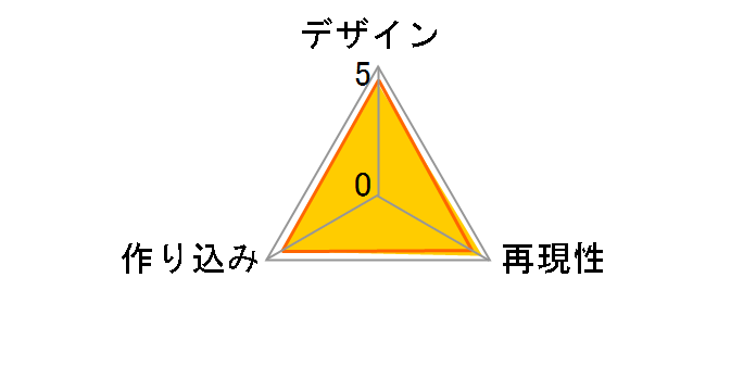 S.H.Figuarts �h���S���{�[���� �X�[�p�[�T�C���l �����̃��[�U�[���r���[